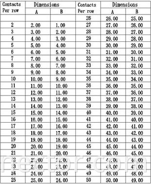 Dimensions list